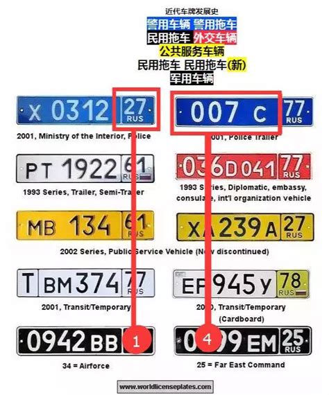 車牌英文字母代表|各國車牌冷知識知多少？一篇讓你看懂不同車牌含意